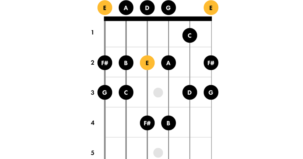 Guitar Scales