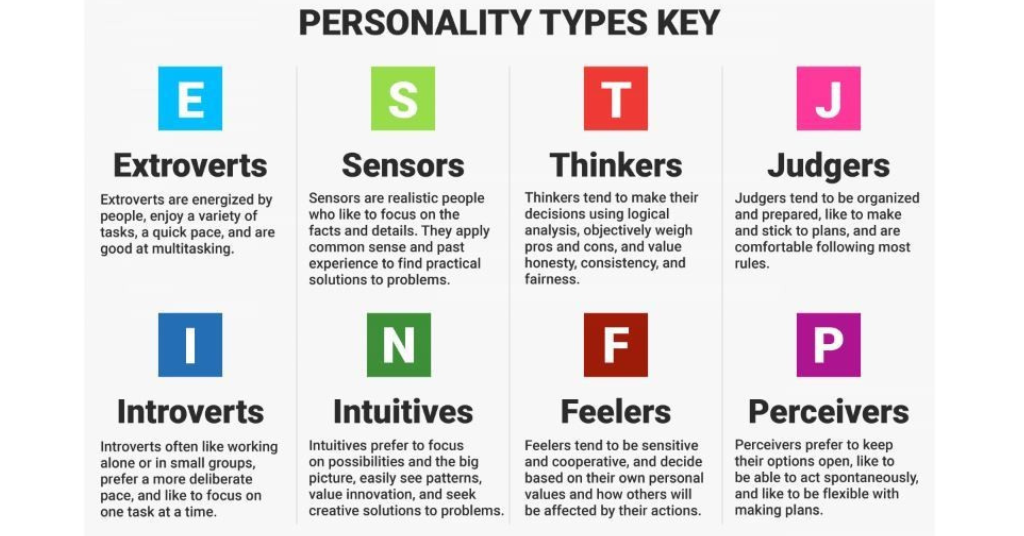 Different Personality Types And What They Mean - PiggyRide